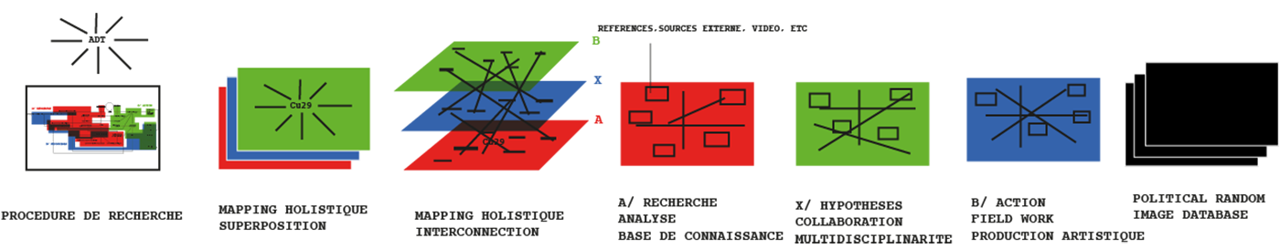 recherche